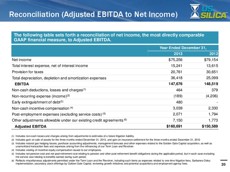 INVESTOR PRESENTATION – US Silica – slide 19