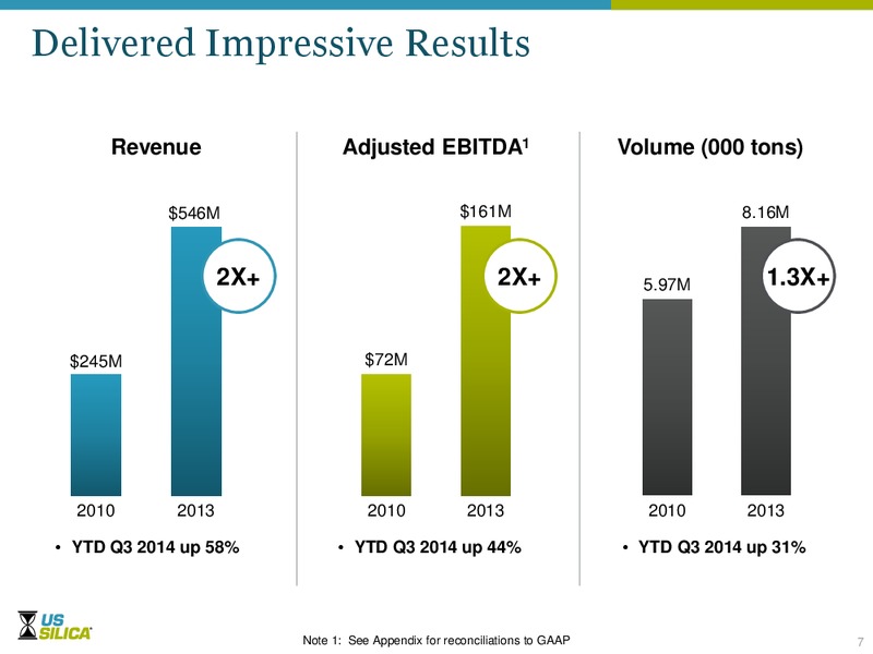 Stephens Fall Conference – US Silica – slide 6