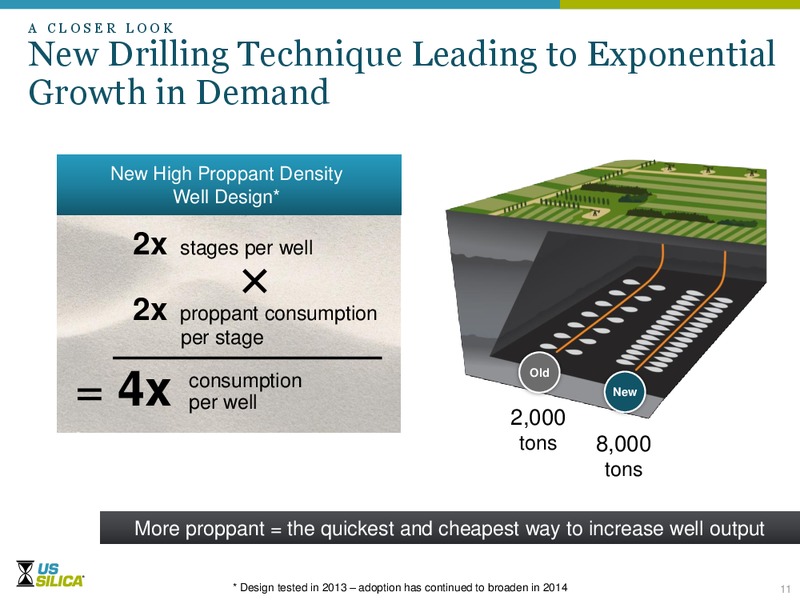 Stephens Fall Conference – US Silica – slide 10