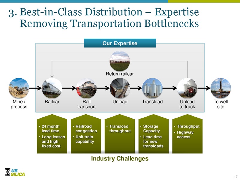 Stephens Fall Conference – US Silica – slide 16