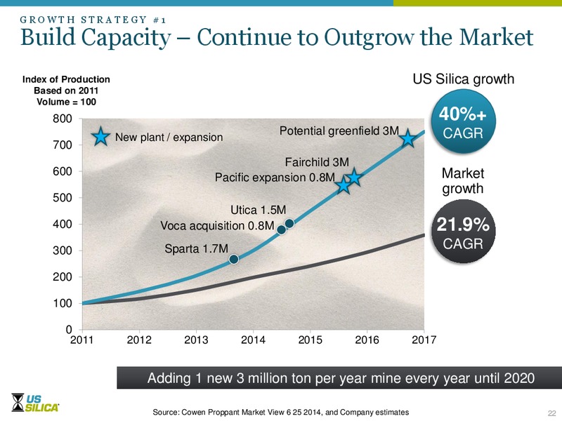 Stephens Fall Conference – US Silica – slide 21