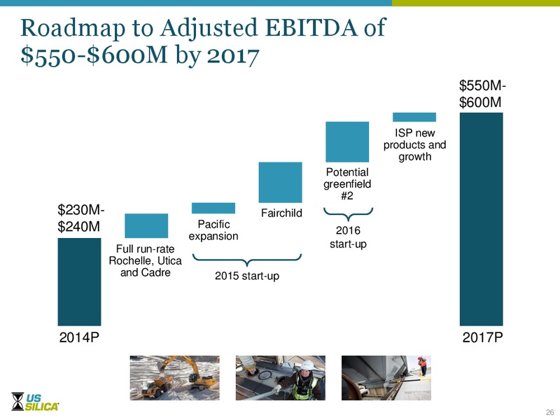 2014 Bank of America Global Energy Conference – US Silica – slide 25