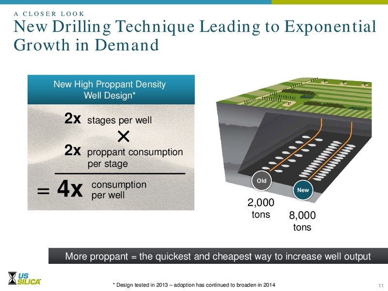 Cowen and Company 4th Annual Ultimate Energy Conference – US Silica – slide 10