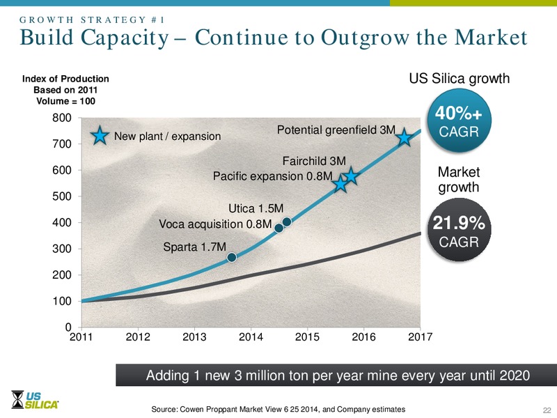 Cowen and Company 4th Annual Ultimate Energy Conference – US Silica – slide 21