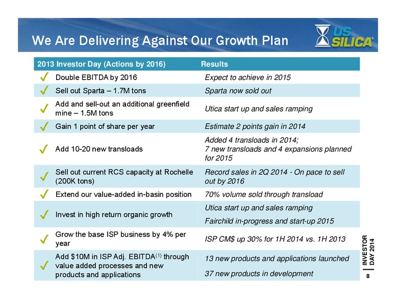 Investor Day – US Silica – slide 7