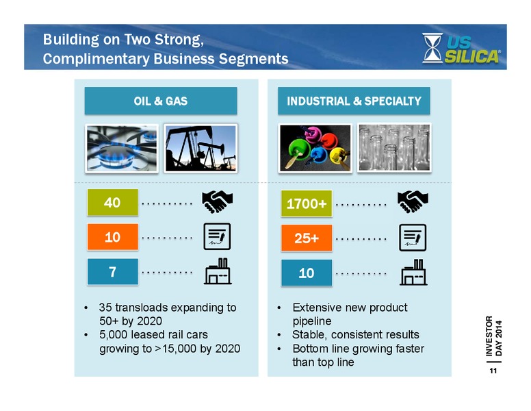 Investor Day – US Silica – slide 10