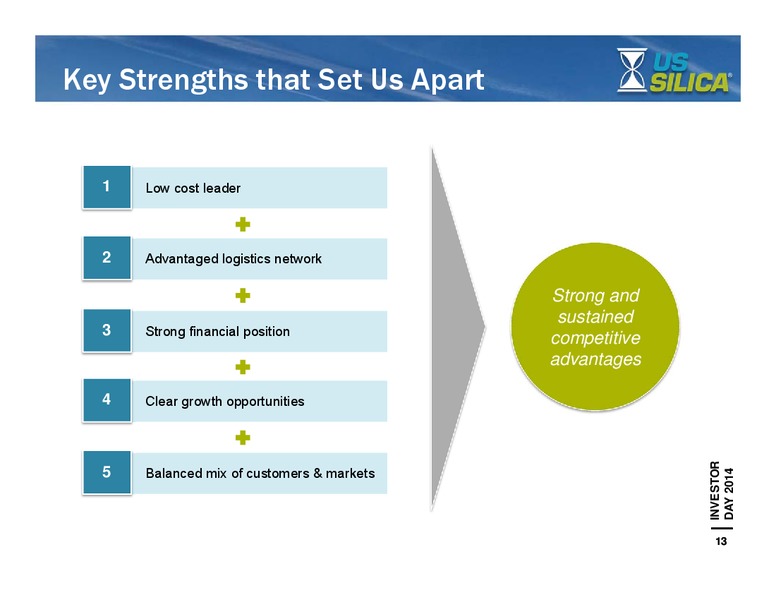 Investor Day – US Silica – slide 12