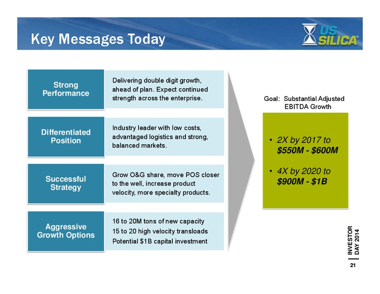 Investor Day – US Silica – slide 20