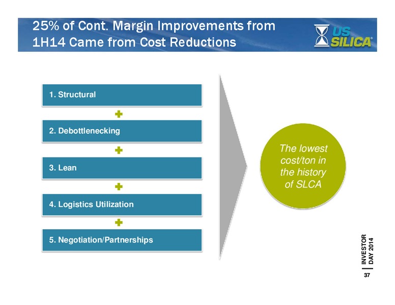 Investor Day – US Silica – slide 36
