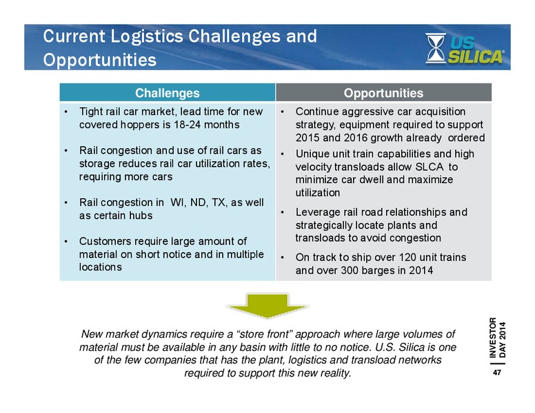 Investor Day – US Silica – slide 46