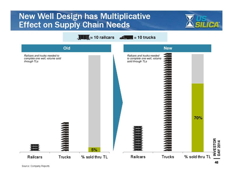 Investor Day – US Silica – slide 47