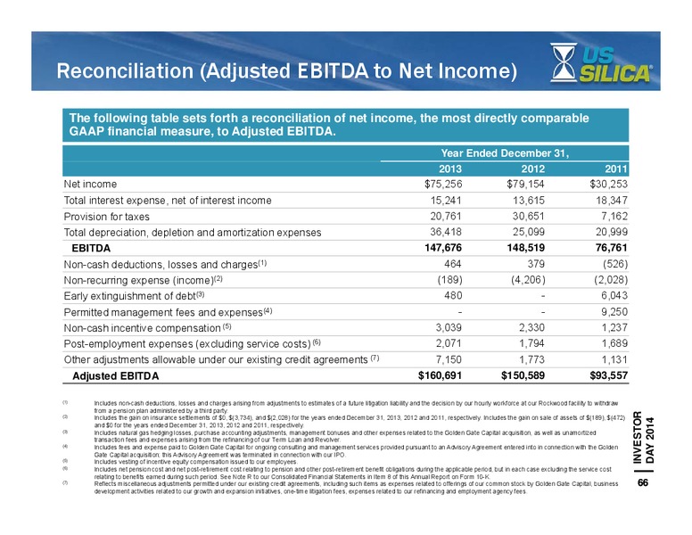 Investor Day – US Silica – slide 64