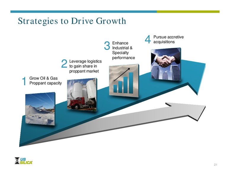 2014 Wells Fargo Energy Symposium – US Silica – slide 20