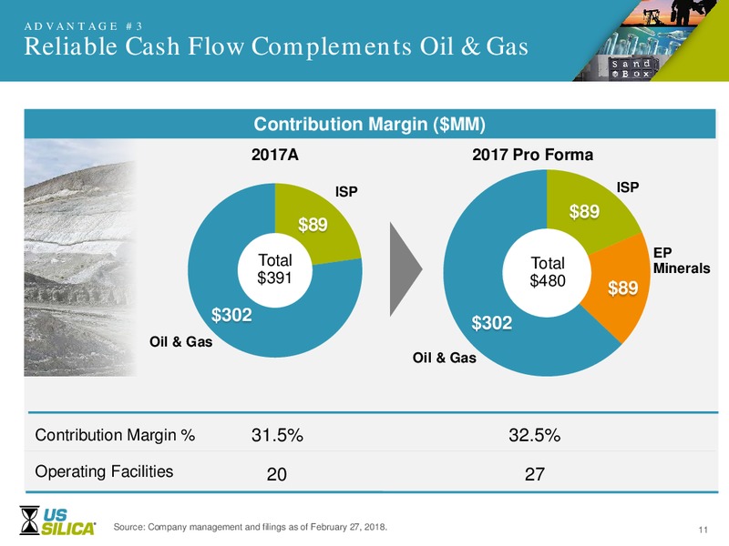 EP Minerals Acquisition – US Silica – slide 10