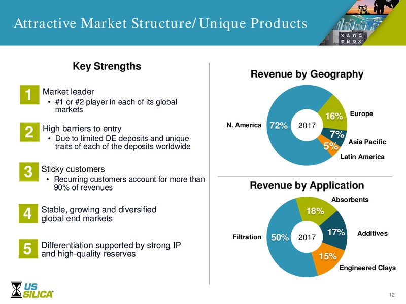 Scotia Howard Weil 2018 Energy Conference – US Silica – slide 11