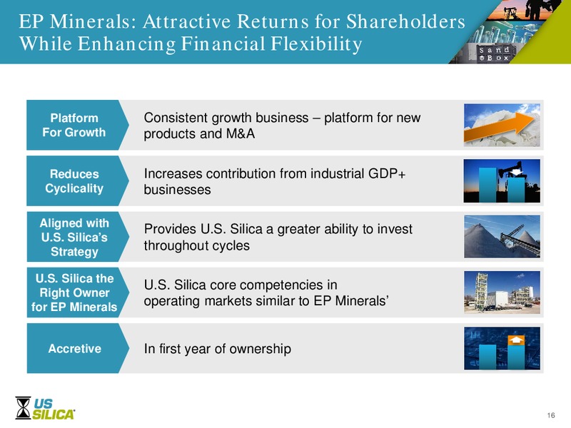19th Annual B Riley FBR Investor Conference – US Silica – slide 15