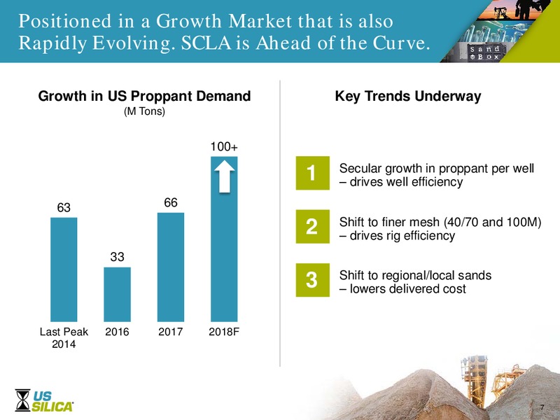 Bernstein 34th Annual Strategic Decisions Conference – US Silica – slide 6
