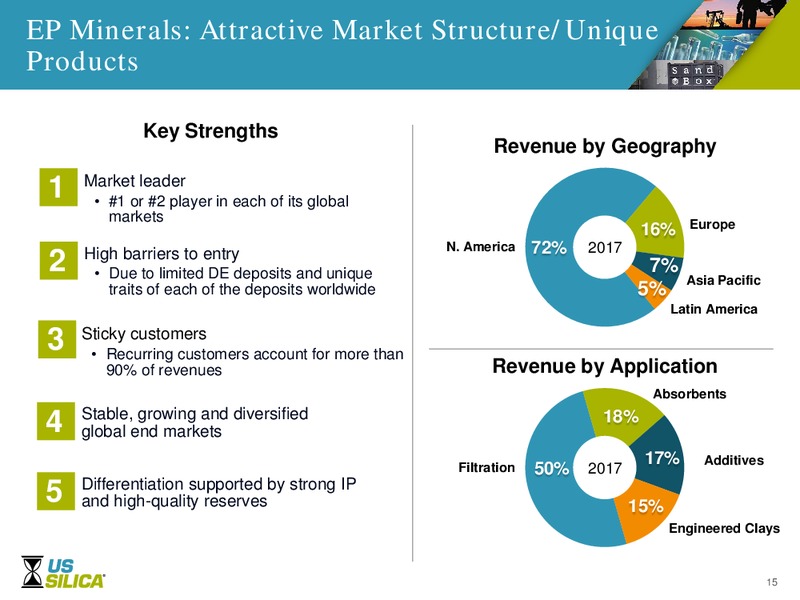 Bernstein 34th Annual Strategic Decisions Conference – US Silica – slide 14