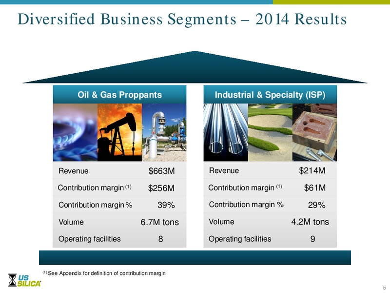 William Blair and Company Growth Stock Conference – US Silica – slide 4