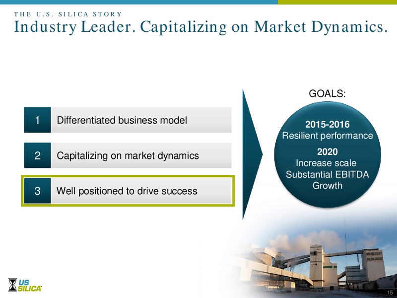 William Blair and Company Growth Stock Conference – US Silica – slide 14