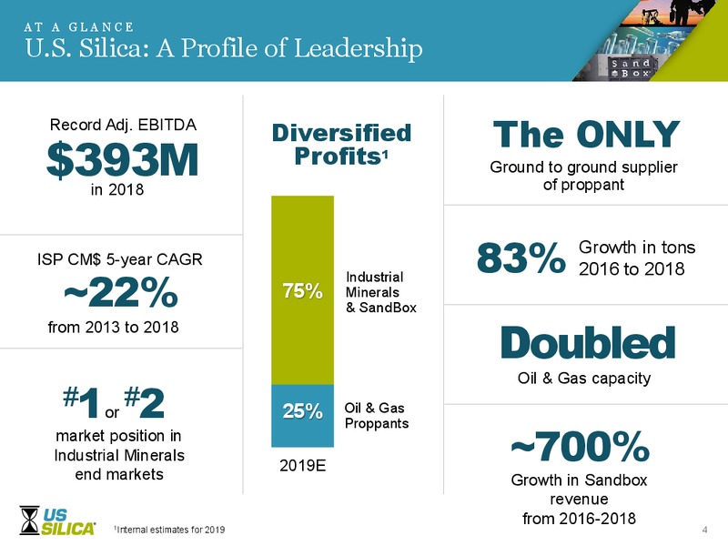 Stifel Cross Sector Insight Conference – US Silica – slide 3