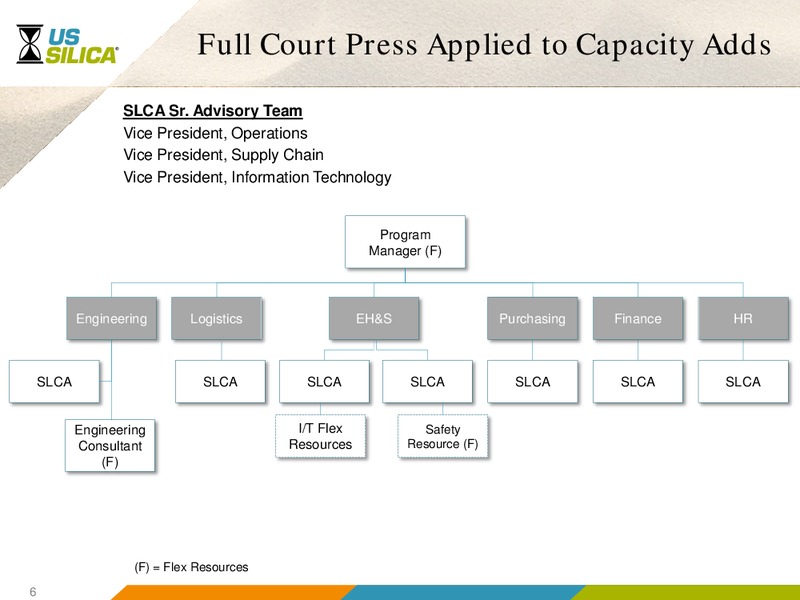 Goldman Sachs Permian Tour – US Silica – slide 5