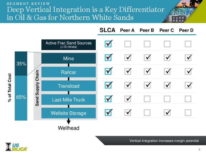 Barclays CEO Energy Power Conference – US Silica – slide 7