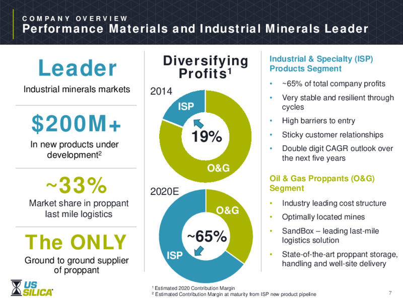 Investor Presentation   December 2020 – US Silica – slide 6