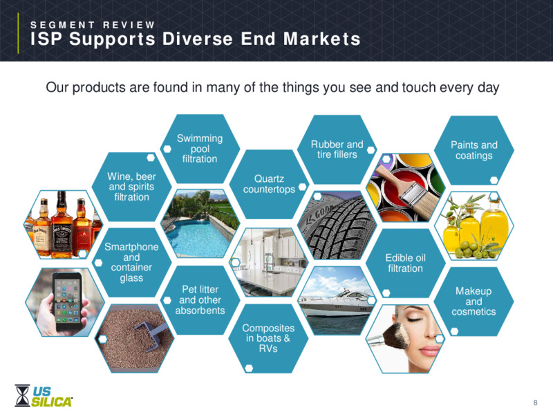 Investor Presentation   December 2020 – US Silica – slide 7