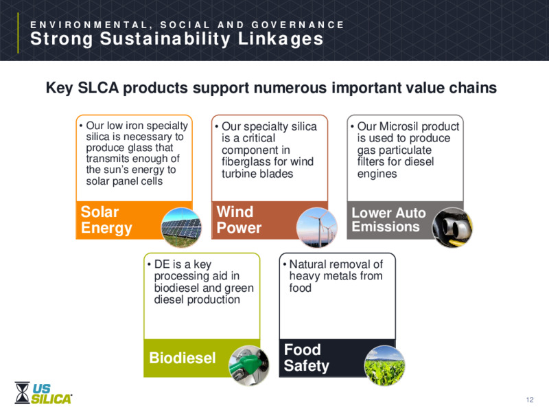 Investor Presentation   December 2020 – US Silica – slide 11