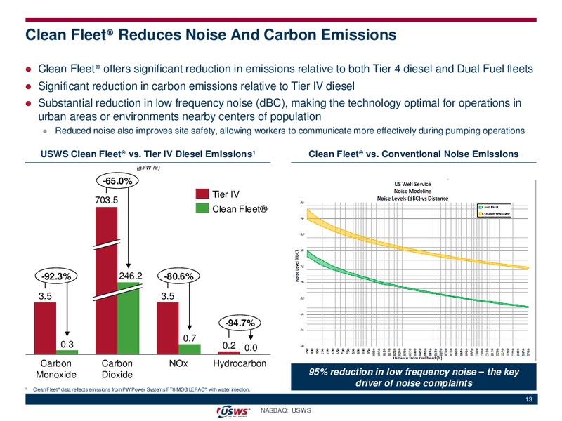 July 2019 Investor Presentation – US Well Services – slide 12