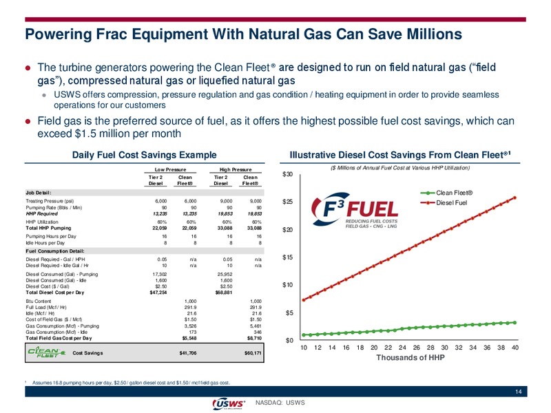 July 2019 Investor Presentation – US Well Services – slide 13
