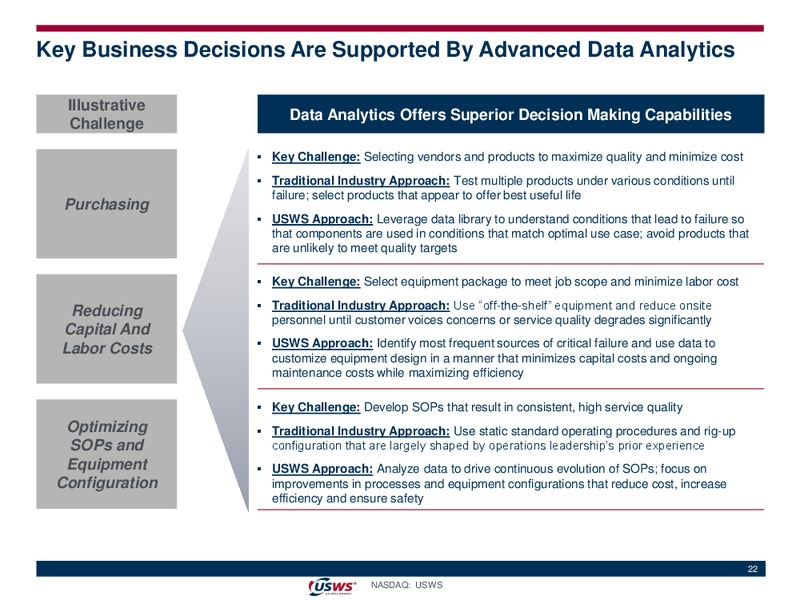 July 2019 Investor Presentation – US Well Services – slide 21