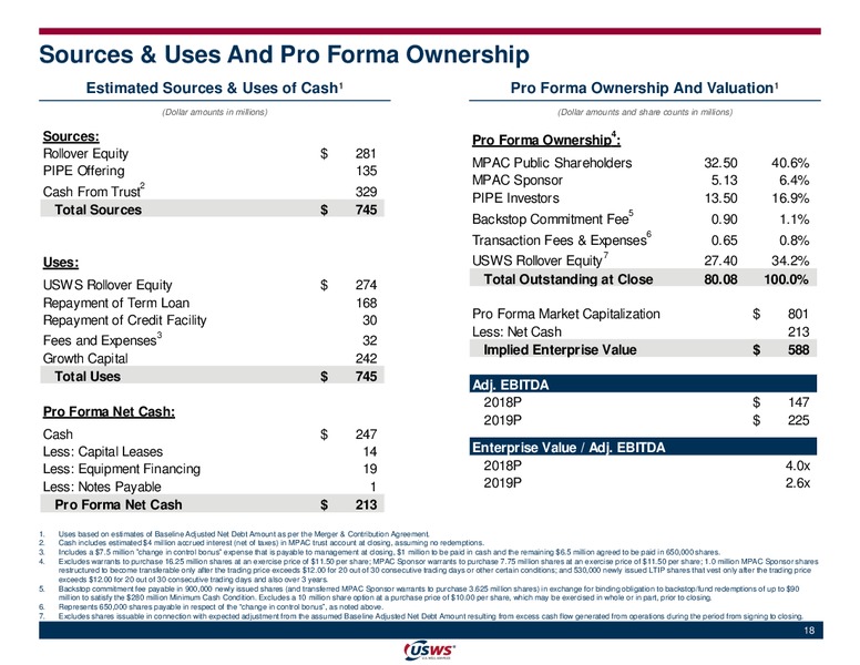 US Well Service Matlin Acquisitions – US Well Services – slide 16