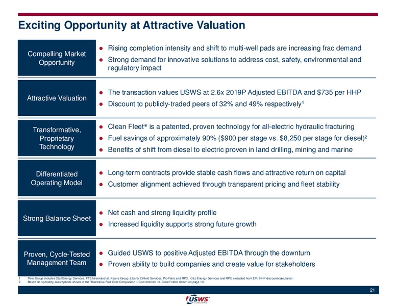 US Well Service Matlin Acquisitions – US Well Services – slide 19