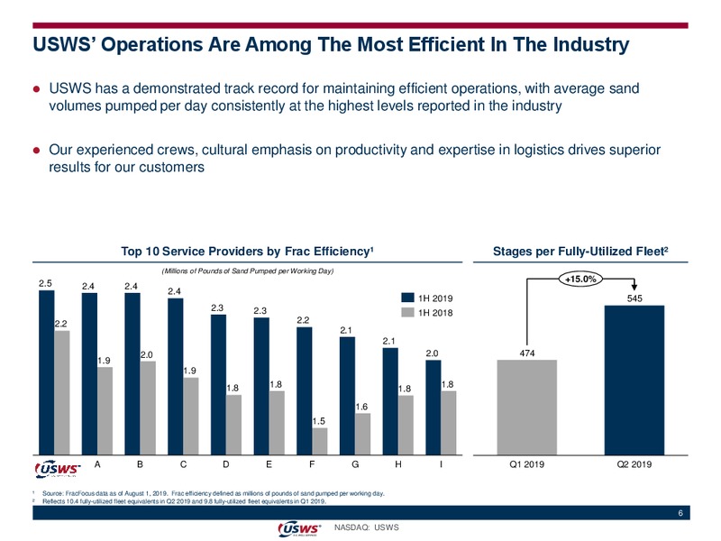 August 2019 Investor Presentation – US Well Services – slide 5