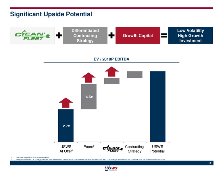 Acquisition of Matlin and Partners – US Well Services – slide 9