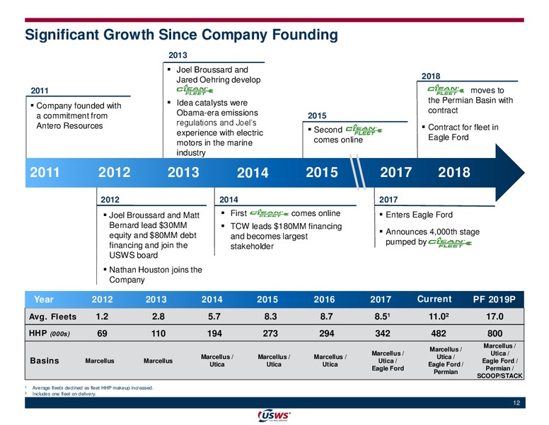 Acquisition of Matlin and Partners – US Well Services – slide 10