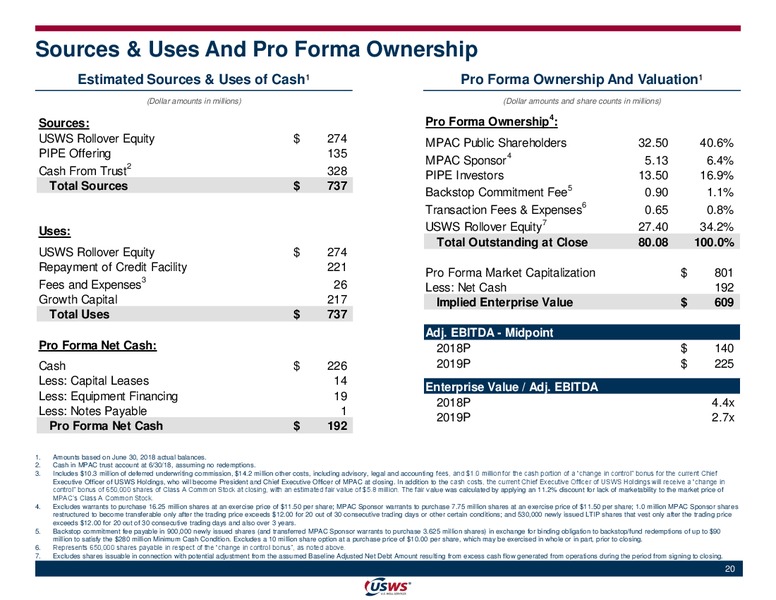 Acquisition of Matlin and Partners – US Well Services – slide 18