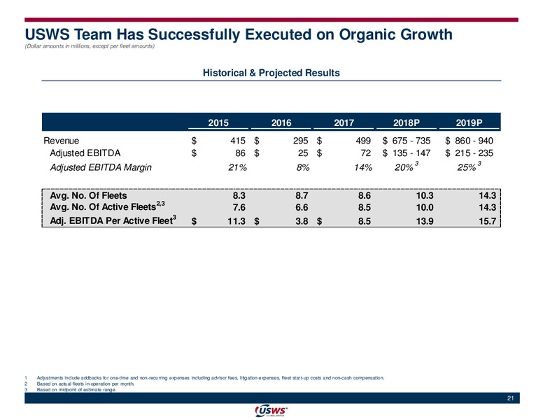 Acquisition of Matlin and Partners – US Well Services – slide 19