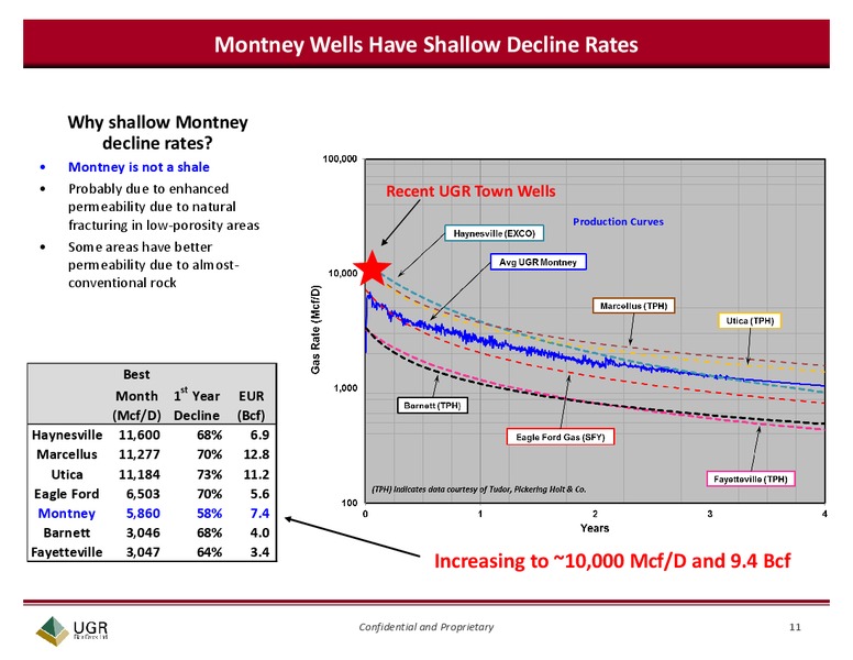 CAPP Scotiabank Investment Symposium – Ugr Blair Creek Ltd – slide 11