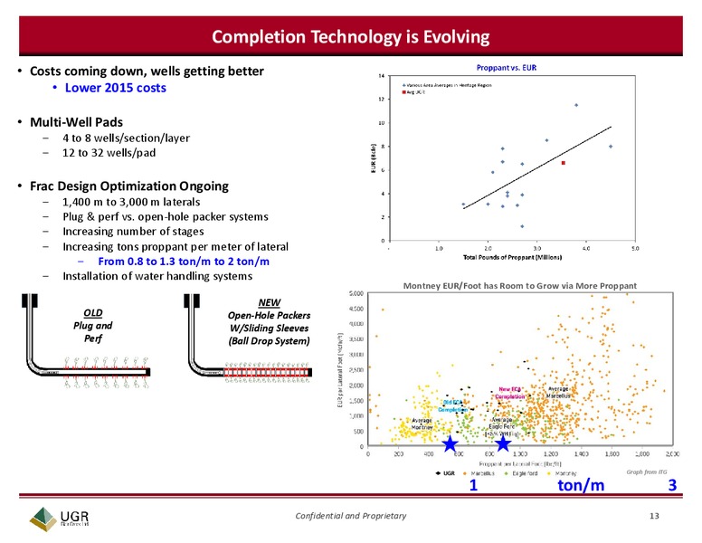 CAPP Scotiabank Investment Symposium – Ugr Blair Creek Ltd – slide 13
