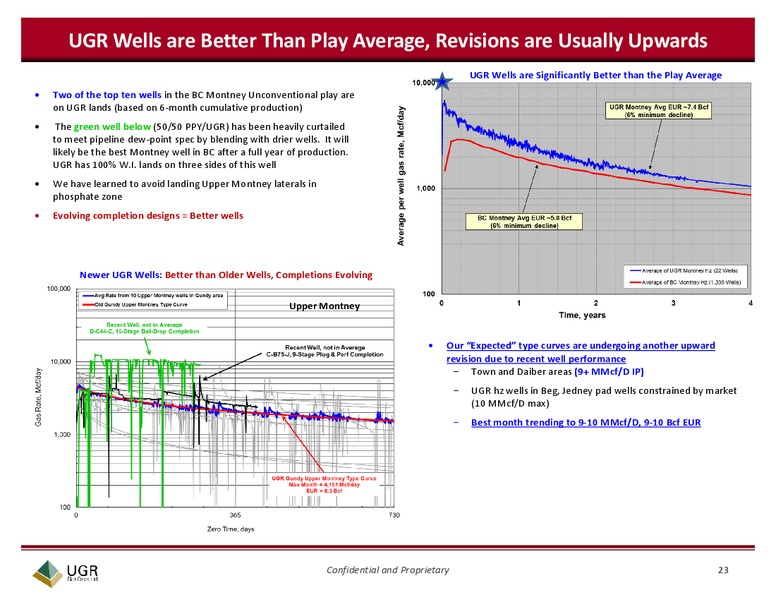 CAPP Scotiabank Investment Symposium – Ugr Blair Creek Ltd – slide 23