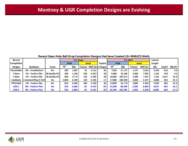 CAPP Scotiabank Investment Symposium – Ugr Blair Creek Ltd – slide 31