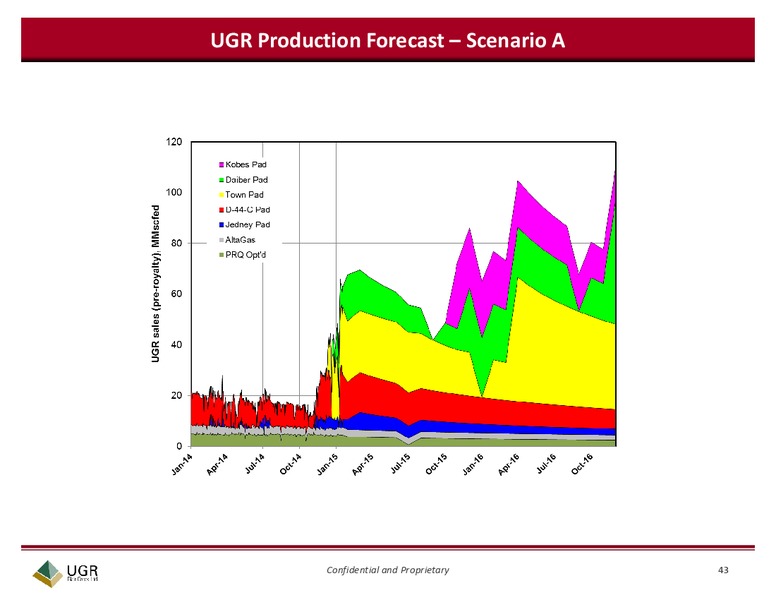 CAPP Scotiabank Investment Symposium – Ugr Blair Creek Ltd – slide 43