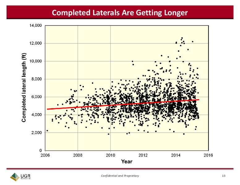URTec Conference Operators Forum – Ugr Blair Creek Ltd – slide 13