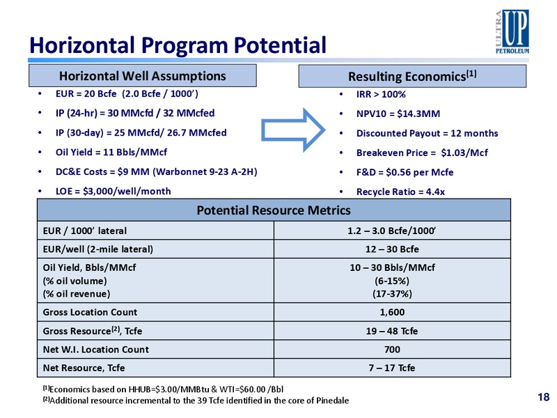 4Q 2017 Earnings Presentation – Ultra Petroleum Corp. – slide 17