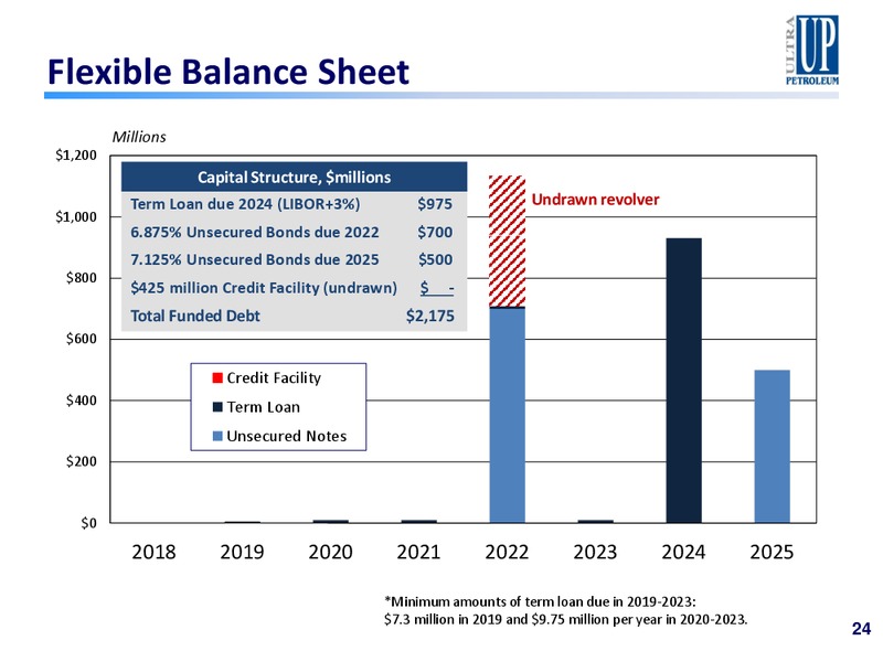 4Q 2017 Earnings Presentation – Ultra Petroleum Corp. – slide 23