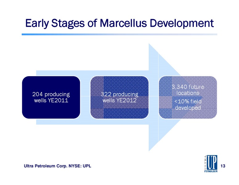 Raymond James 34th Annual Institutional Investors Conference – Ultra Petroleum Corp. – slide 13