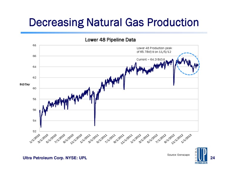 Raymond James 34th Annual Institutional Investors Conference – Ultra Petroleum Corp. – slide 24
